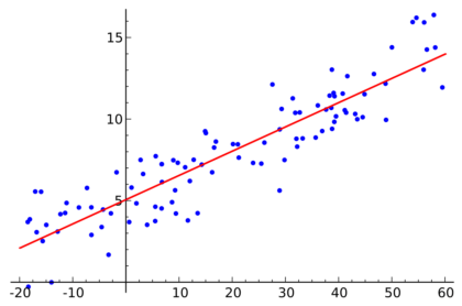 science des données