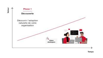 Power Platform Hitachi Solutions