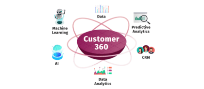 Customer 360 Hitachi Solutions