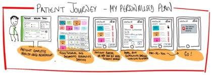 Patient Journey Hitachi Solutions