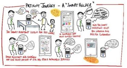 Patient Journey 2 Hitachi Solutions