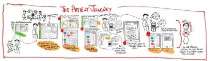 Patient Journey 3 Hitachi Solutions 