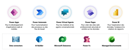 Renforcer son ERP avec Power Platform 2