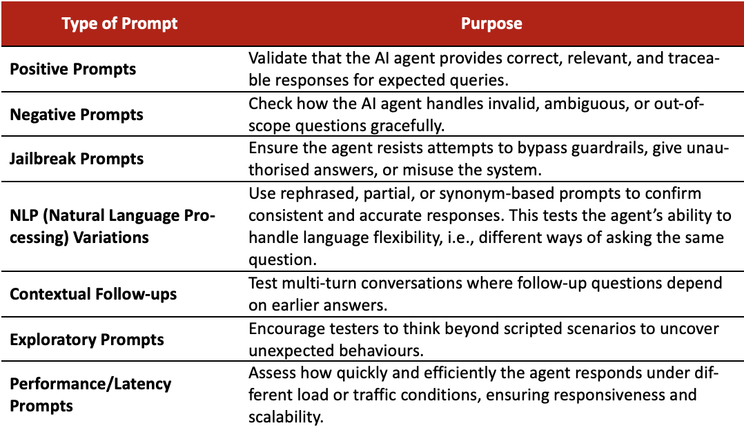 How to Test AI Agents Effectively: Practical Guide